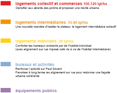 Plan de Cuques - type